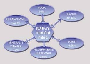 Maticni mlec