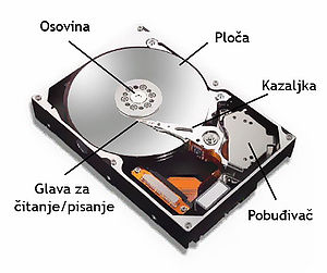 hard disk